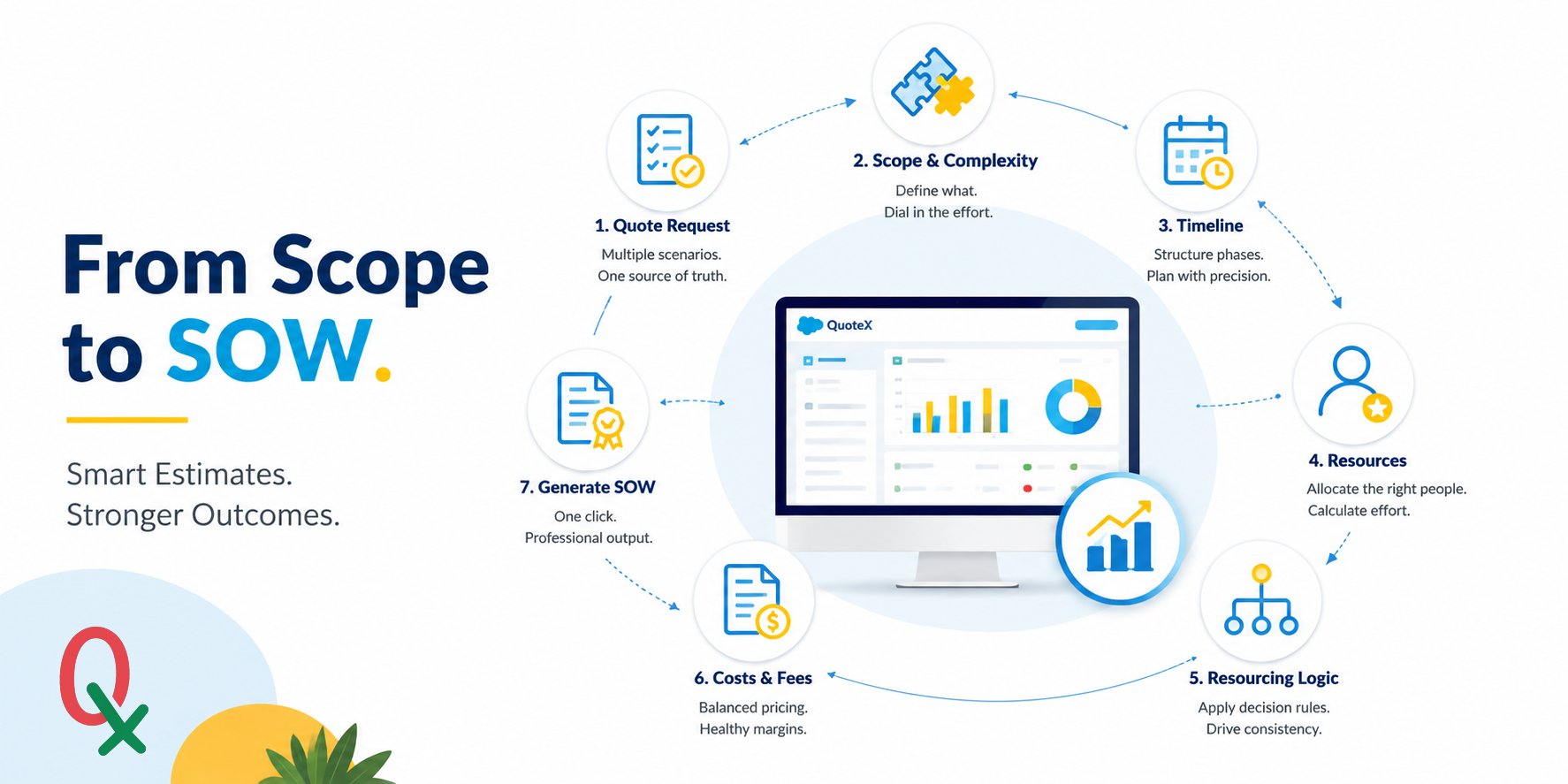 Why QuoteX is essential for Professional Services on Salesforce