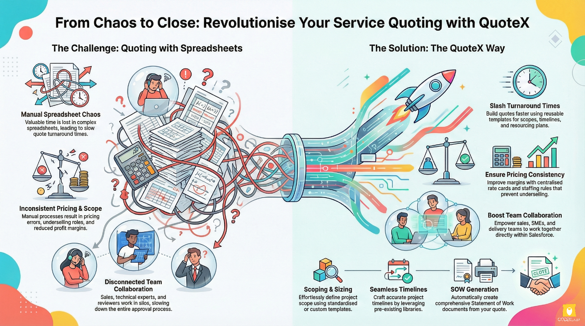 Why QuoteX is essential for Professional Services on Salesforce